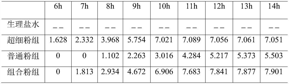 Traditional Chinese medicine composition for reducing blood pressure and blood fat and preparation method thereof