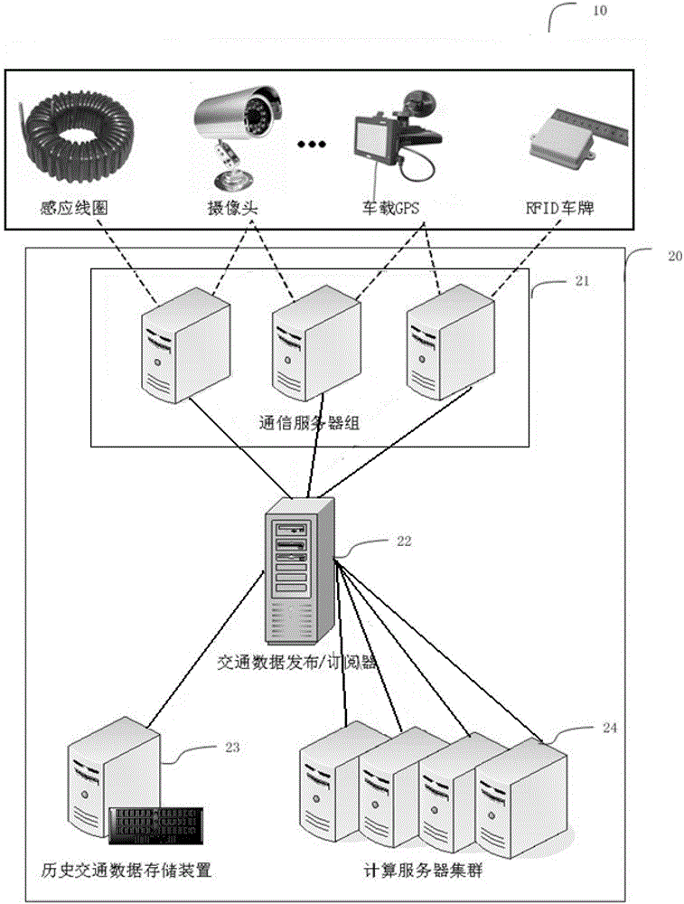 Parallel processing system and parallel processing method for large-scale real-time traffic data