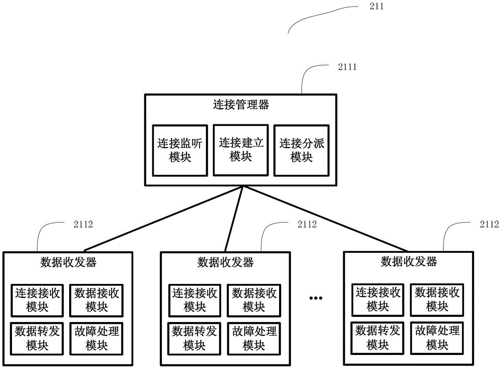 Parallel processing system and parallel processing method for large-scale real-time traffic data