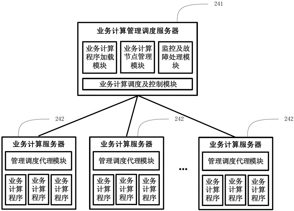 Parallel processing system and parallel processing method for large-scale real-time traffic data