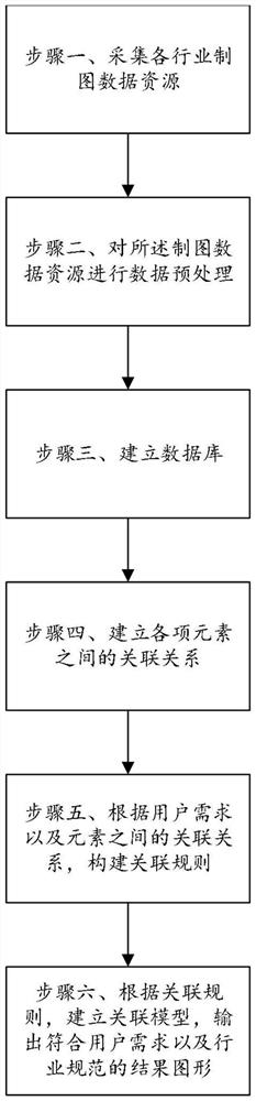 Intelligent charting method and system based on association rule algorithm