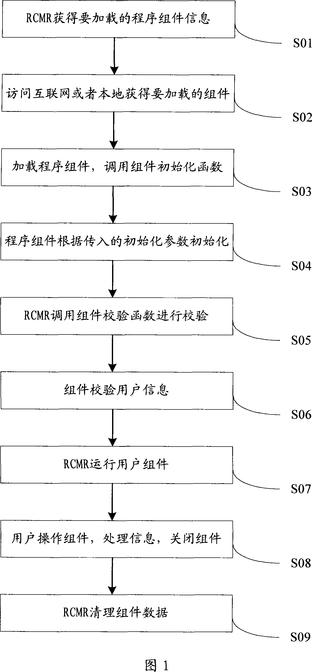 Client terminal component operation management system