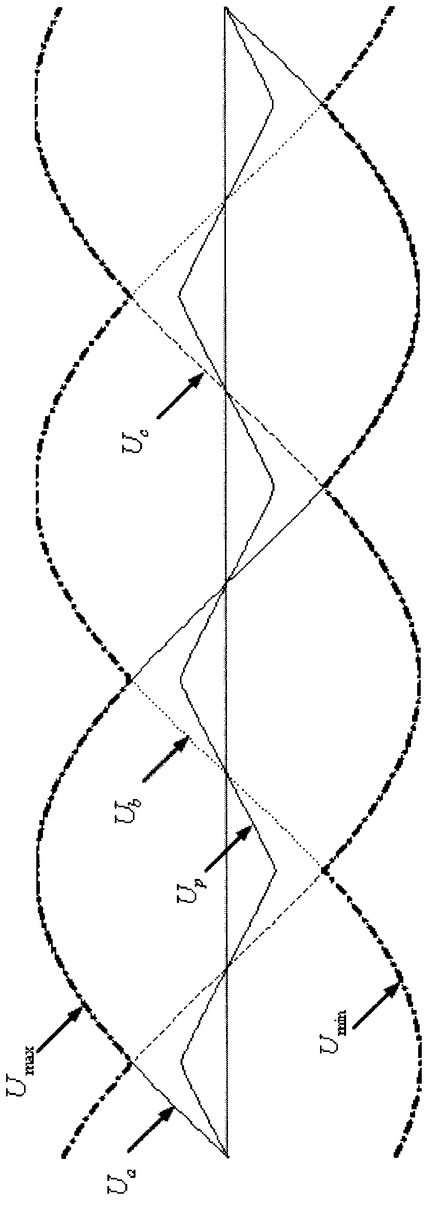 Pulse width modulation method for modularization multi-level converter