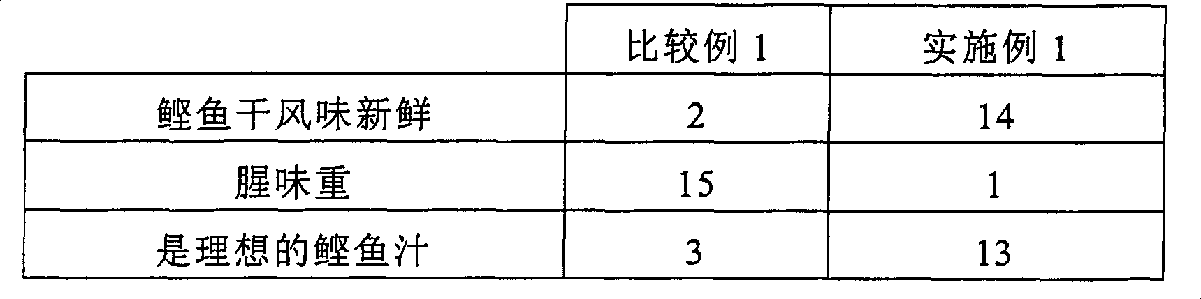 Seasoning and its production method