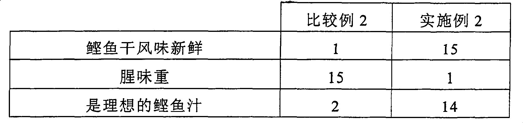 Seasoning and its production method