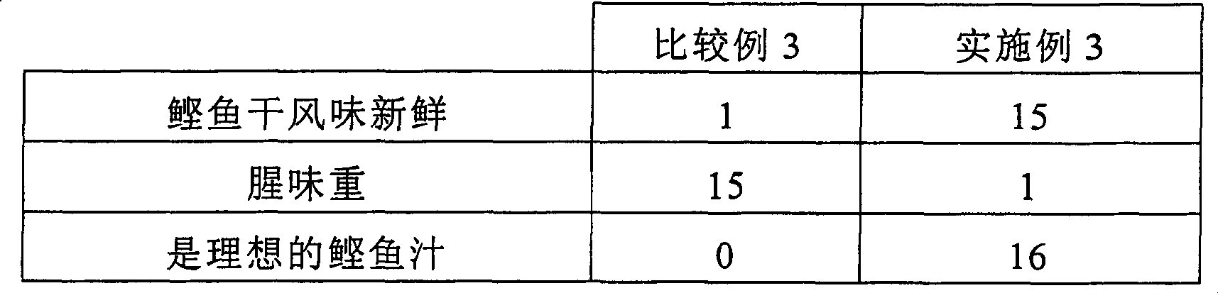 Seasoning and its production method