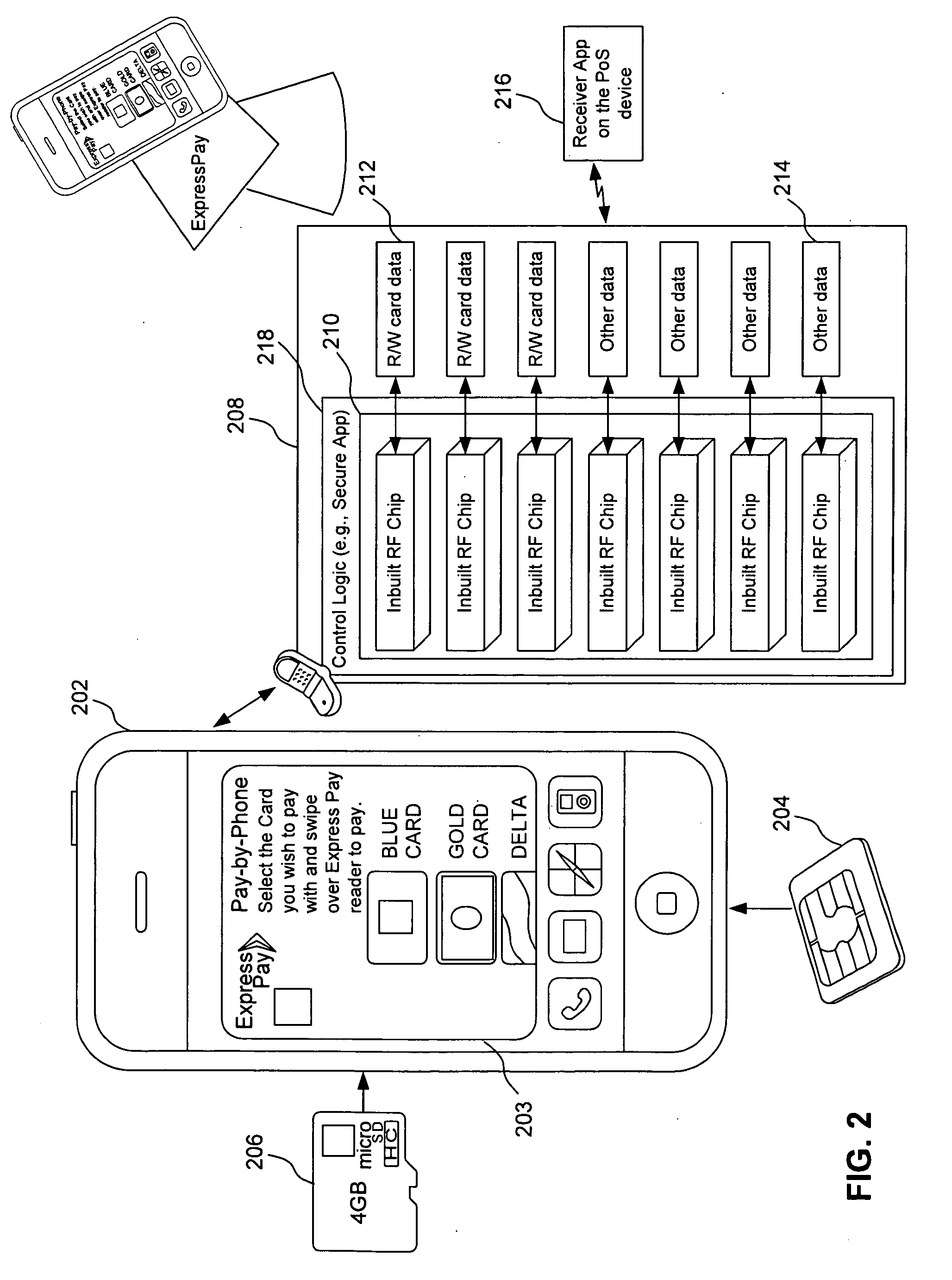 System, method, apparatus and computer program product for interfacing a multi-card radio frequency (RF) device with a mobile communications device