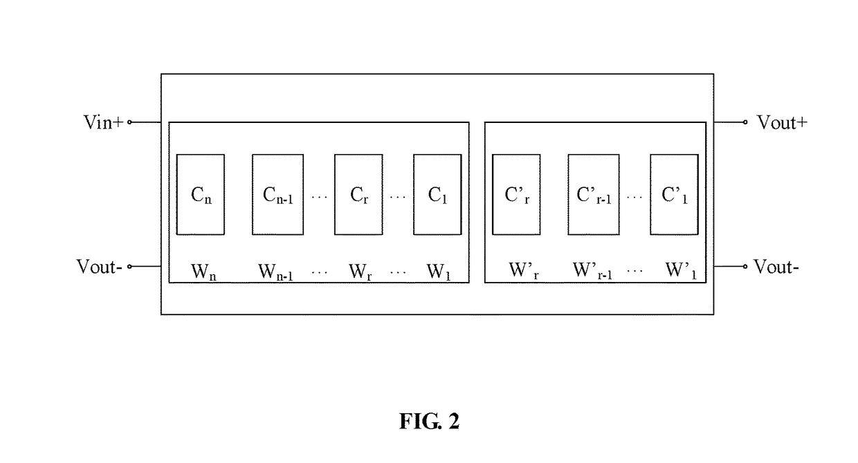 High-precision analog-to-digital converter and dnl-based  performance improvement method