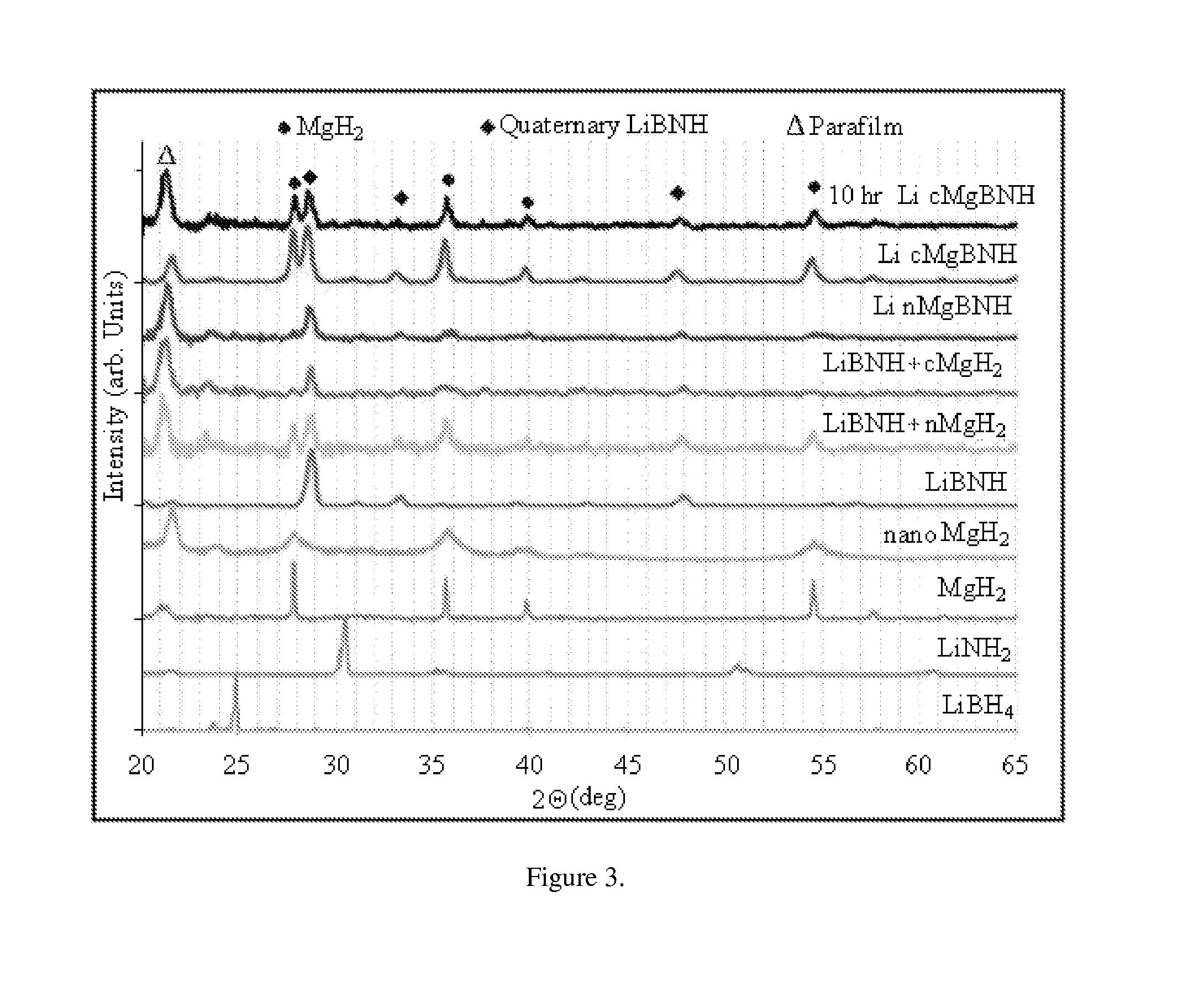 Hydrogen-storing hydride complexes