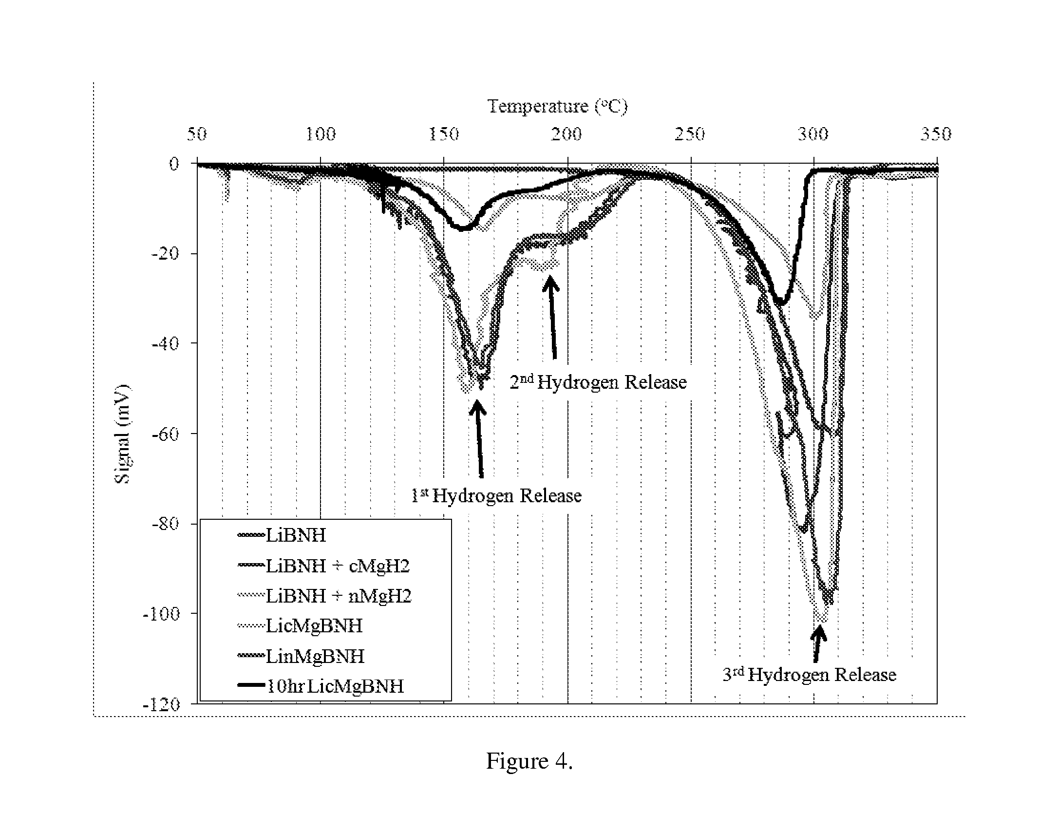 Hydrogen-storing hydride complexes