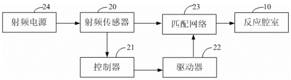 Radio frequency sensor and impedance matching device