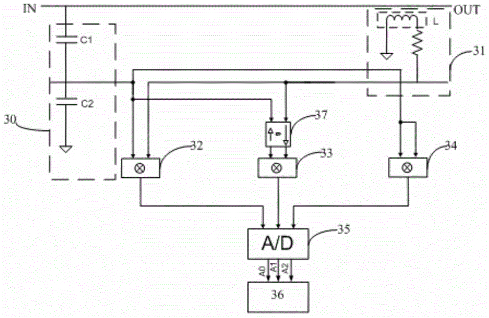 Radio frequency sensor and impedance matching device