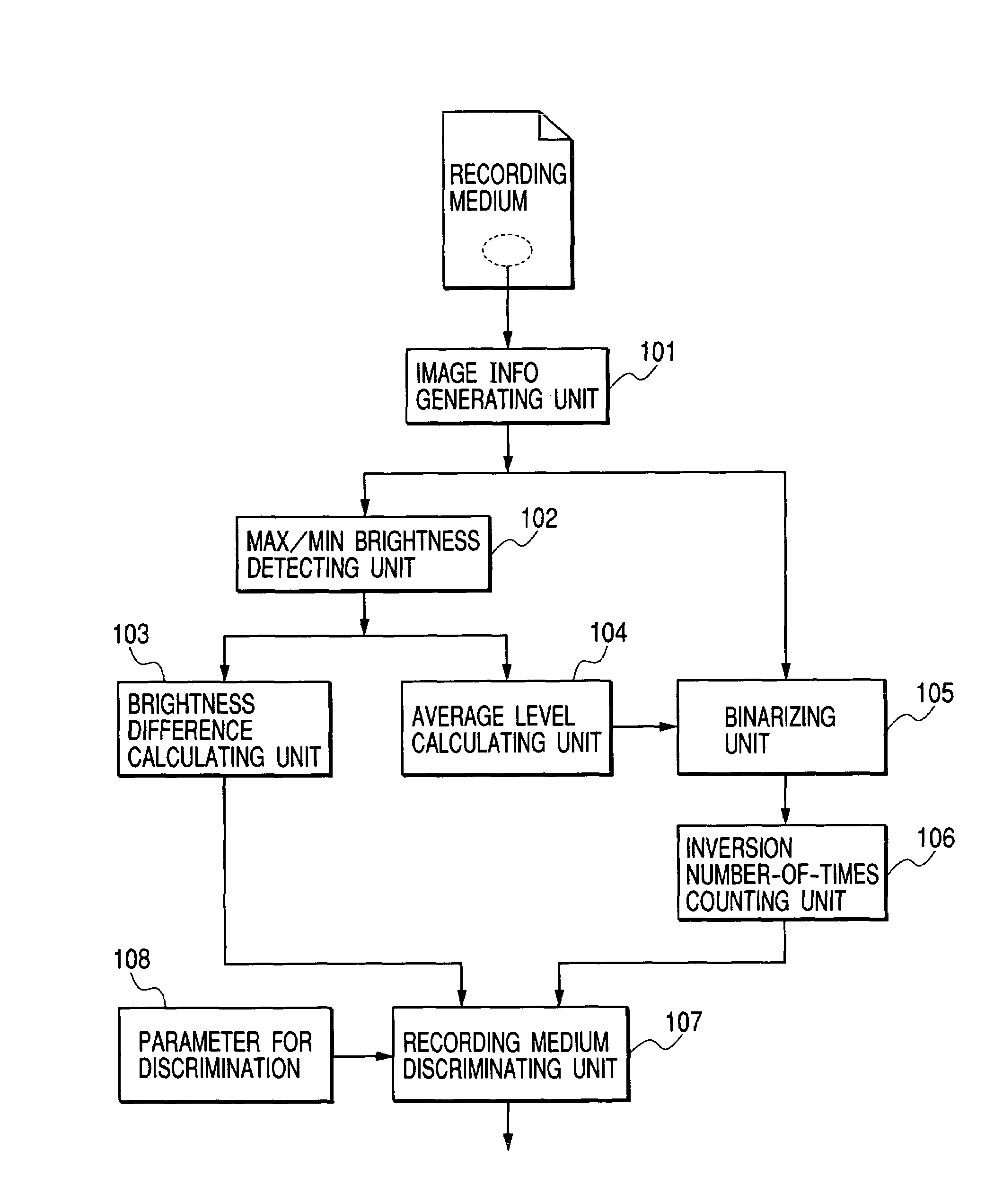 Discriminating method for recording medium and recording apparatus