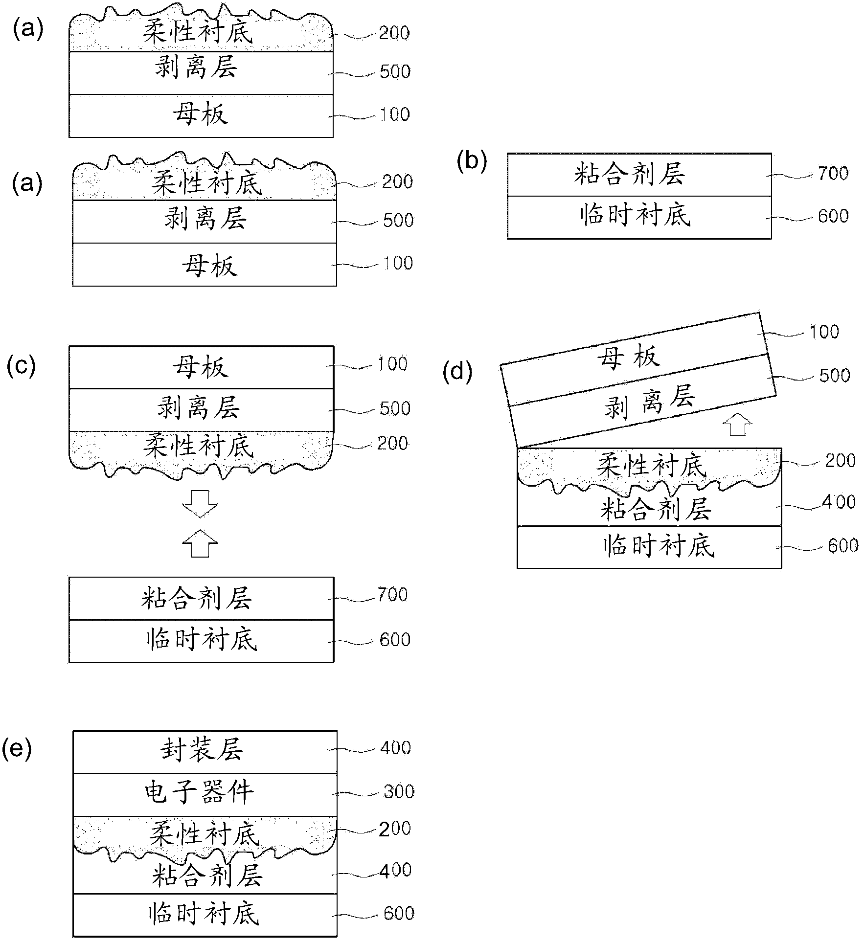 A flexible electronic device, method for manufacturing same, and a flexible substrate