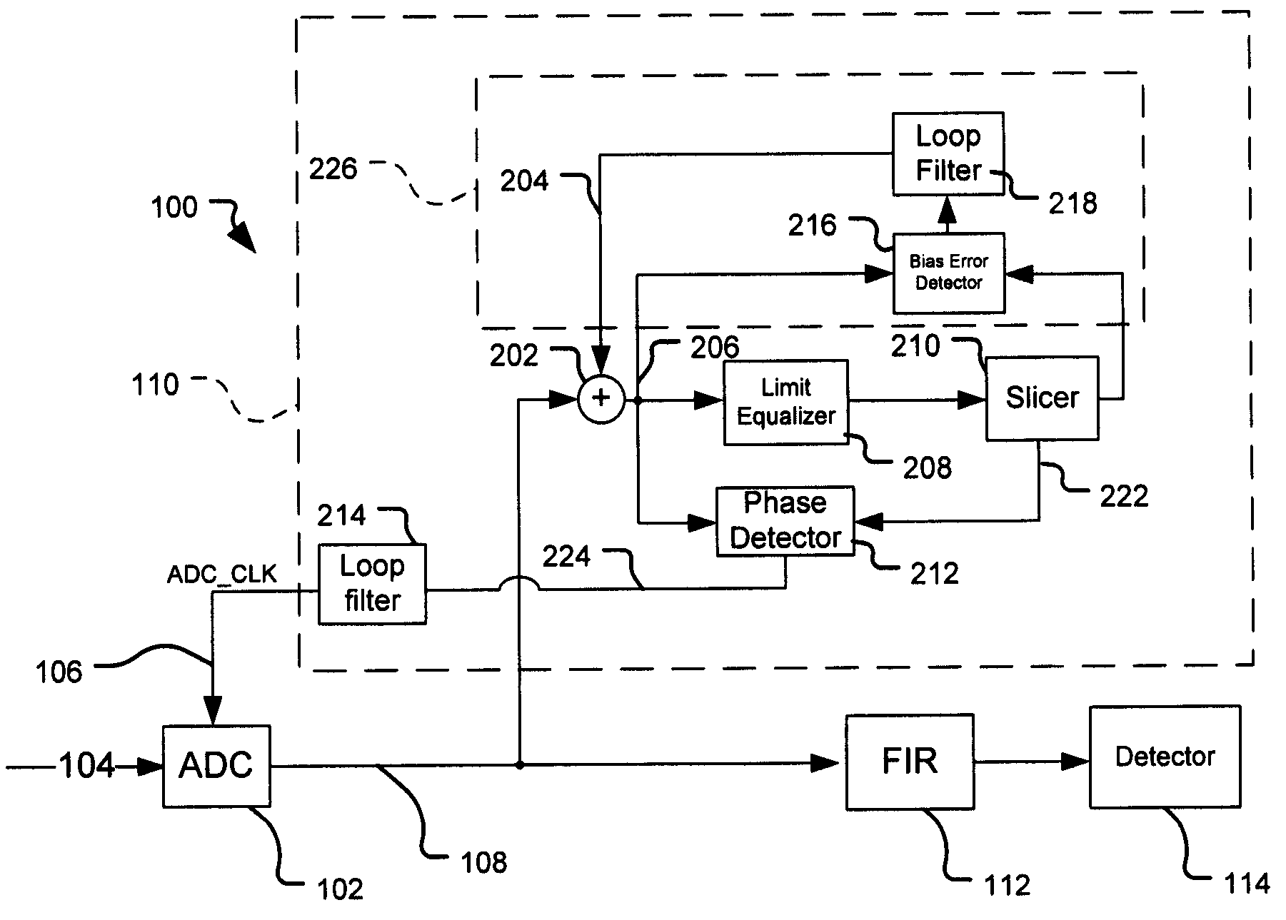 Timing loop based on analog to digital converter output and method of use