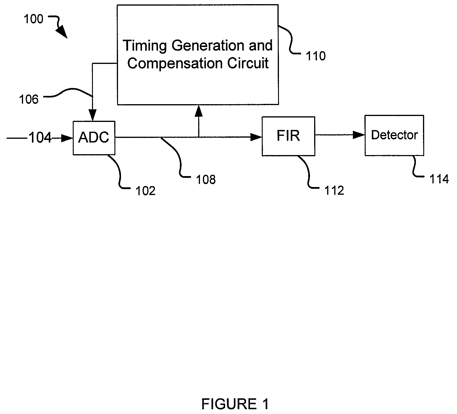 Timing loop based on analog to digital converter output and method of use