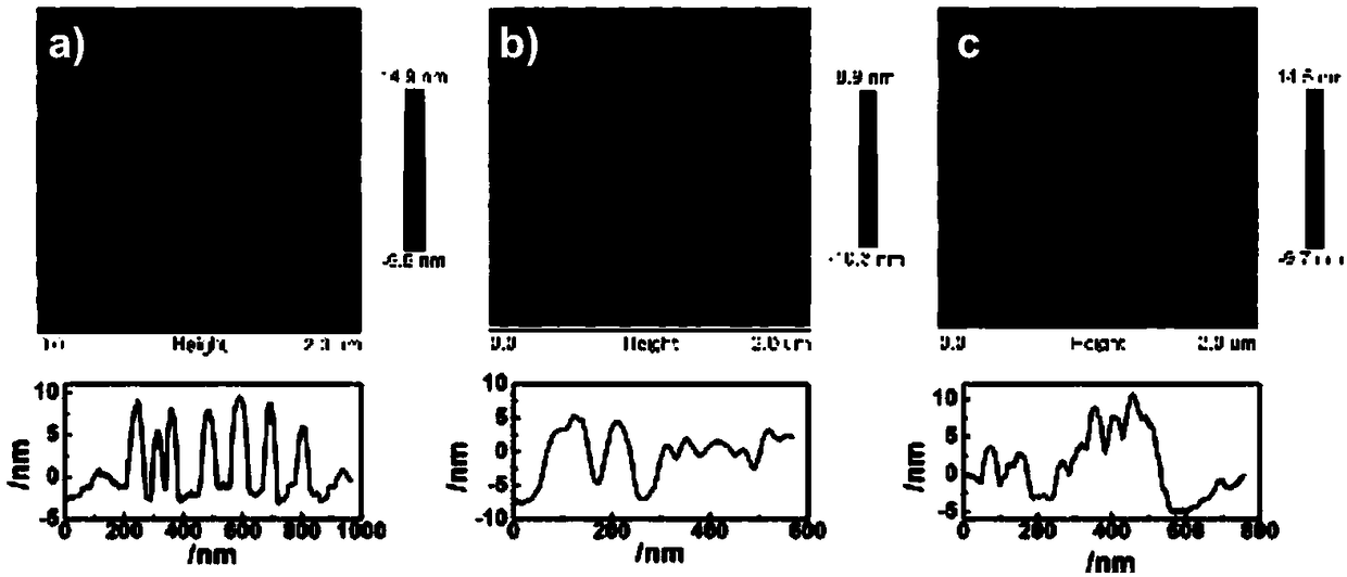 Preparation method and application of segmented copolymer semiconductor nanowire with spiral structure