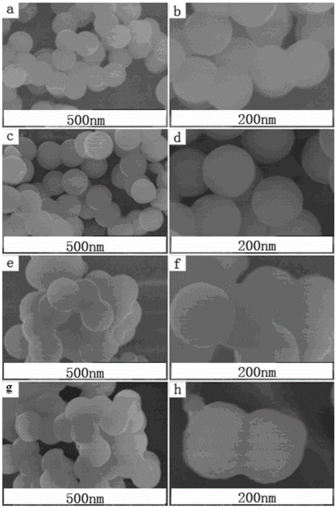 Magnetic core-shell-structured nano-material, preparation method therefor and application of magnetic core-shell-structured nano-material