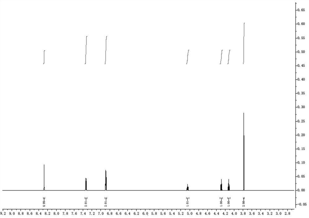 Preparation method of D-p-hydroxyphenylglycine methyl ester hydrochloride suitable for industrial production