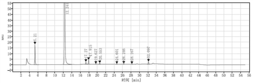 Preparation method of D-p-hydroxyphenylglycine methyl ester hydrochloride suitable for industrial production