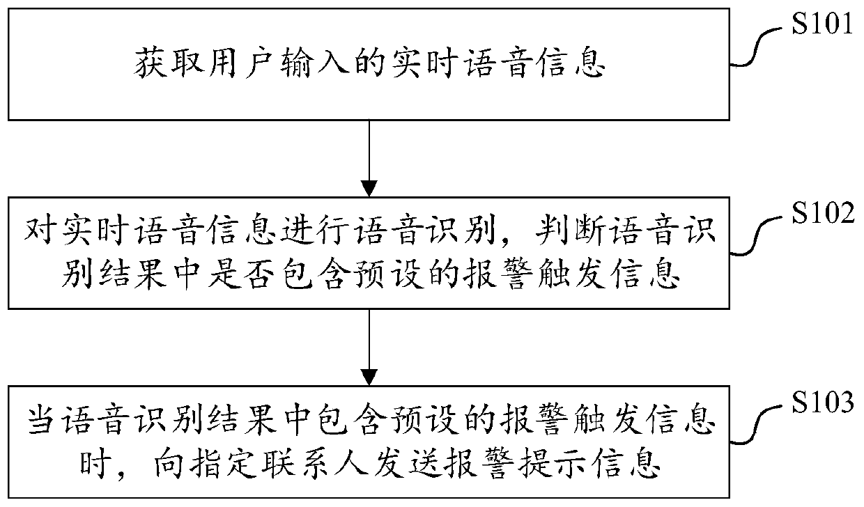 Intelligent alarming method, device, equipment and storage medium