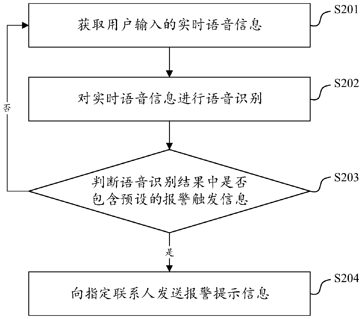 Intelligent alarming method, device, equipment and storage medium