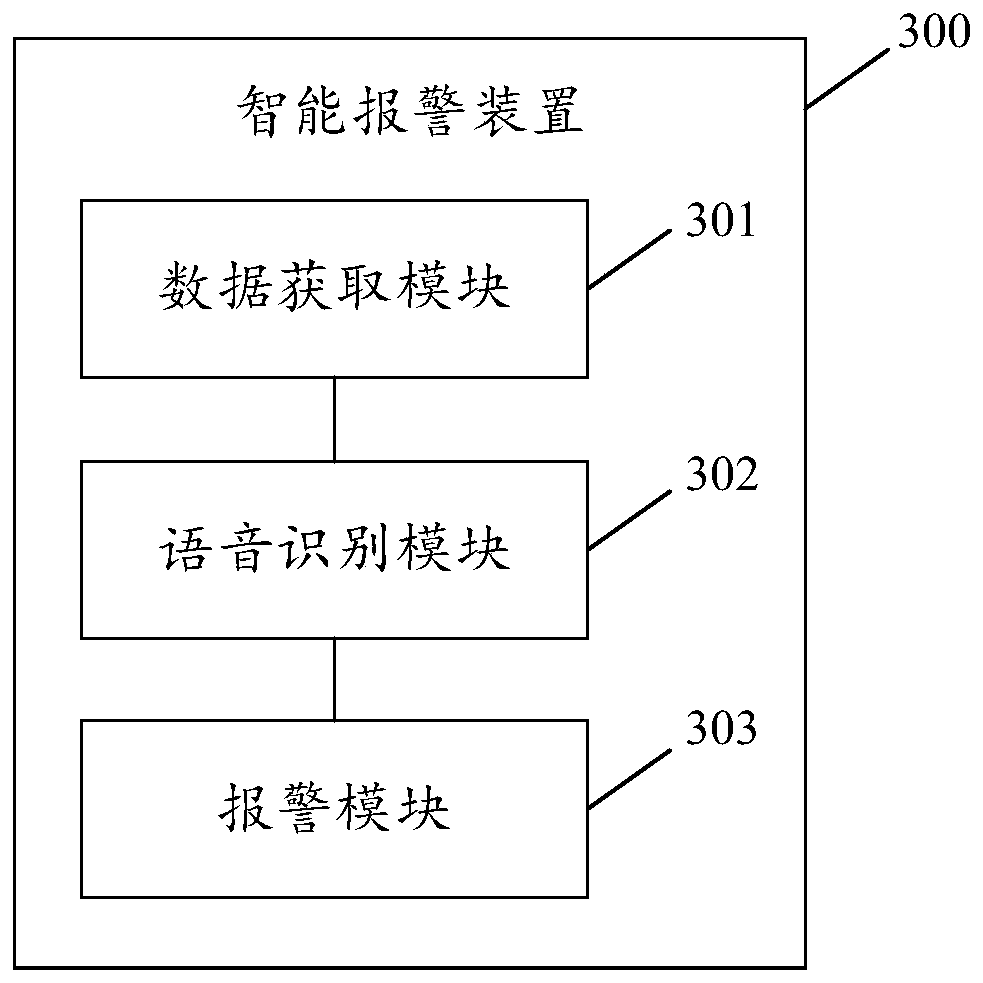 Intelligent alarming method, device, equipment and storage medium