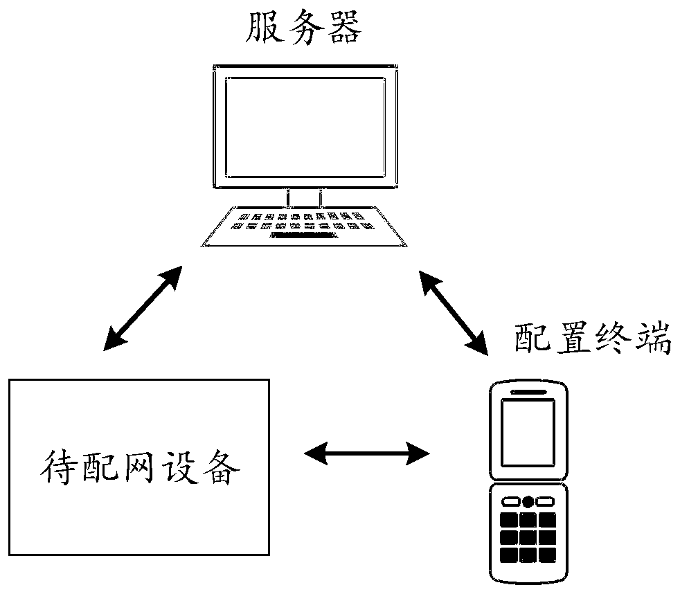 Equipment network distribution method and device, electronic equipment and storage medium