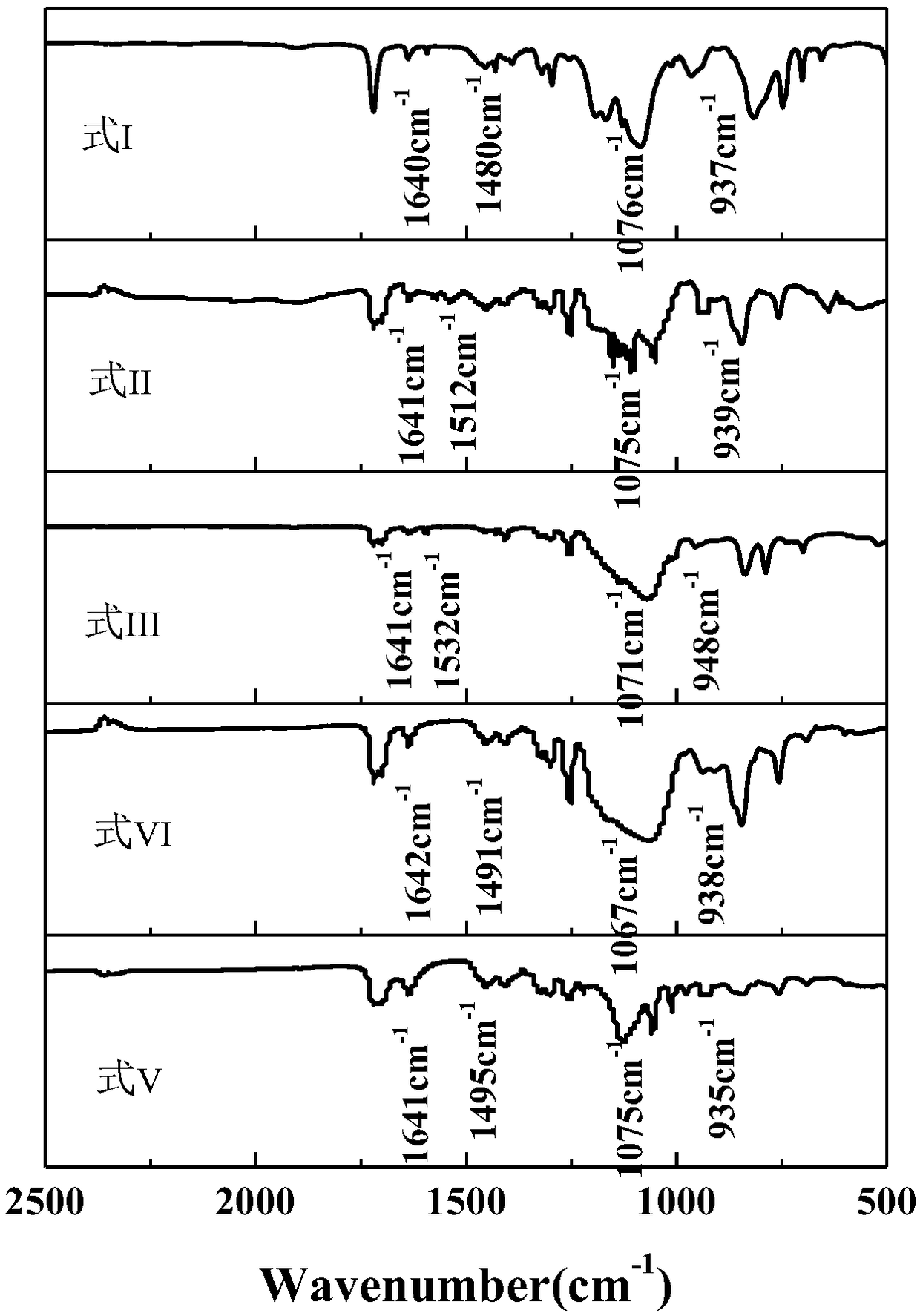 Light-cured organic silicon resin and preparation method thereof, photosensitive resin and application