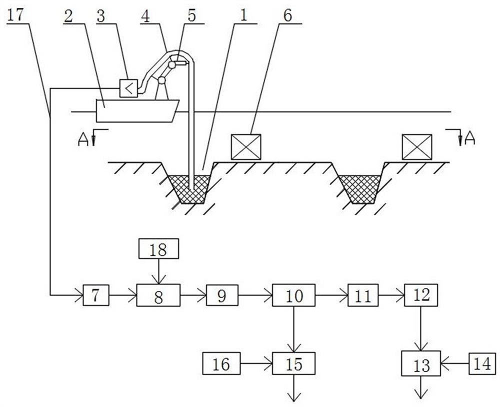 Lake-entering river mouth sludge collecting/salvaging/treating and water quality purifying device