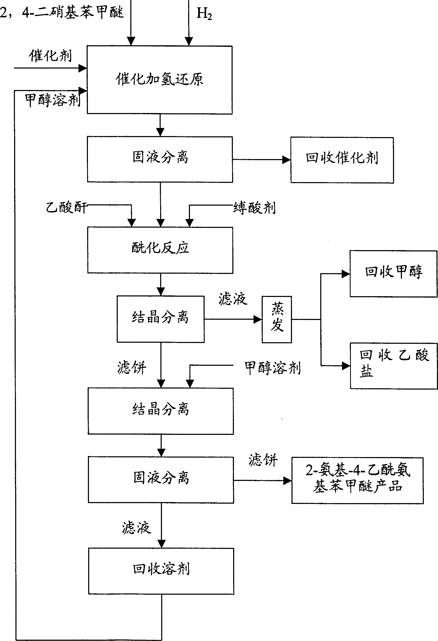 Tech. of preparing 2-amino-4-acetamido methyl-phenoxide