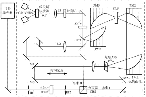 Solid bactericide pesticide classification method