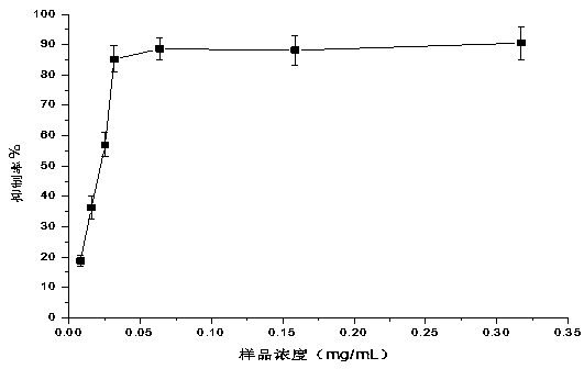 Application of codiaceae polysaccharide