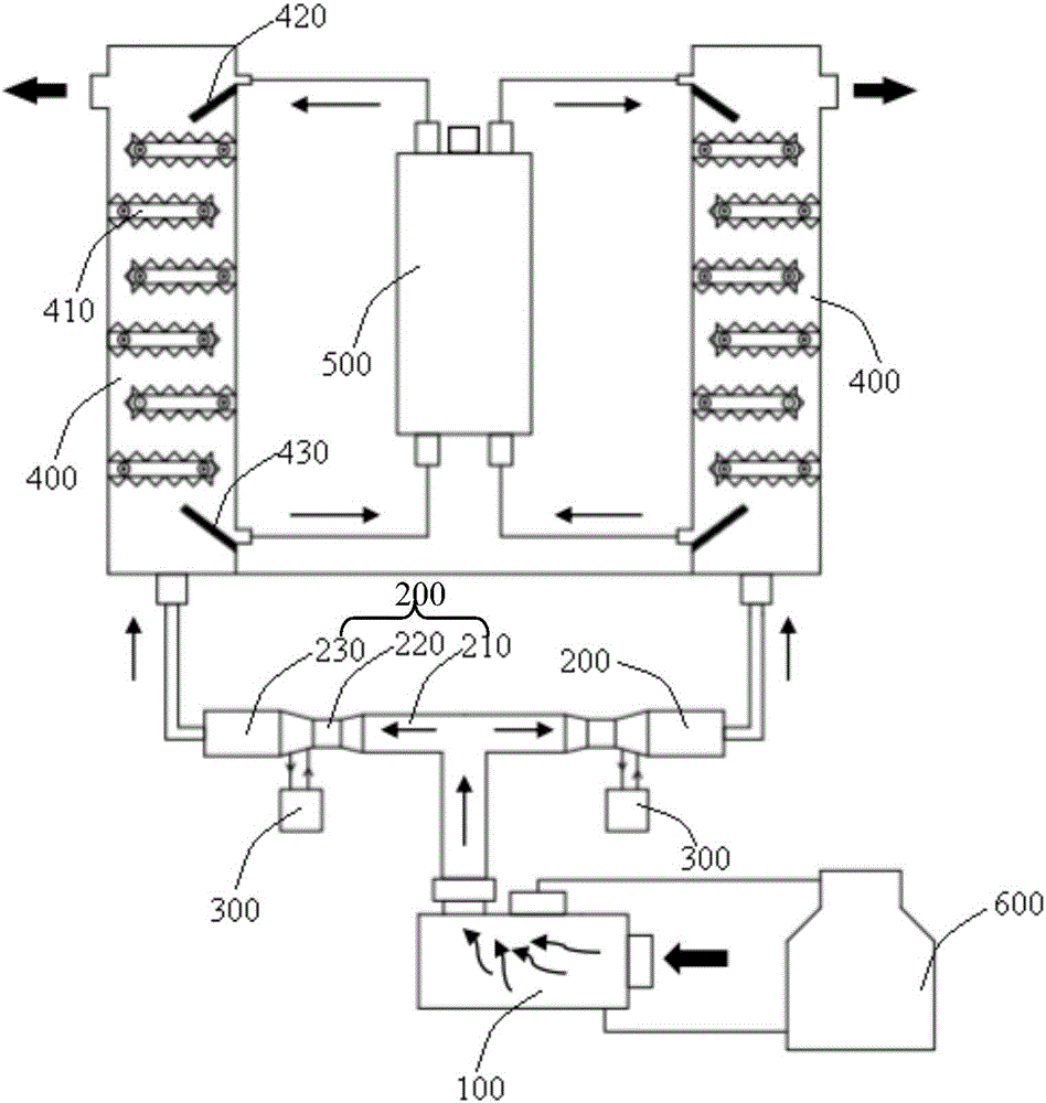 Dioxin removal system and application of dioxin removal system