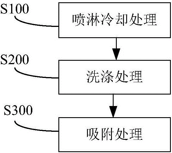 Dioxin removal system and application of dioxin removal system