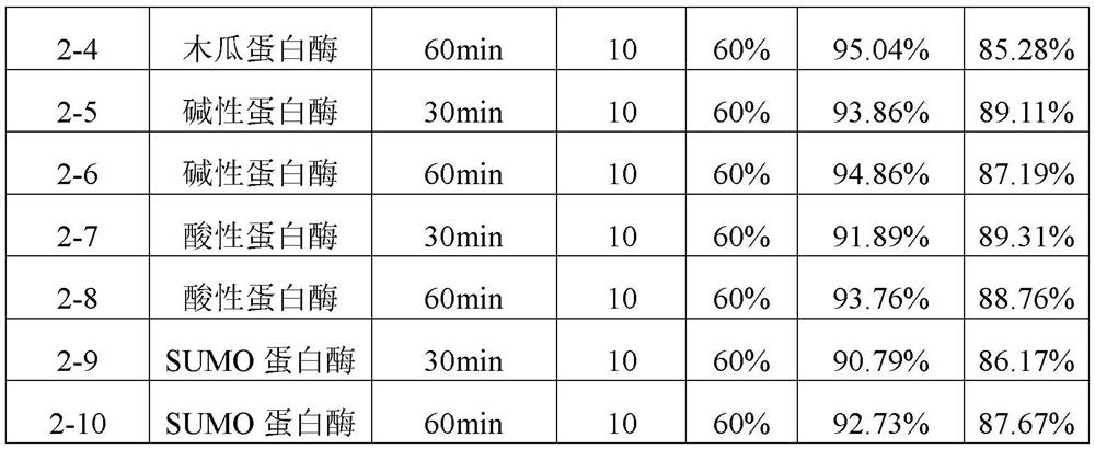 A method for extracting and purifying polyhydroxyalkanoate