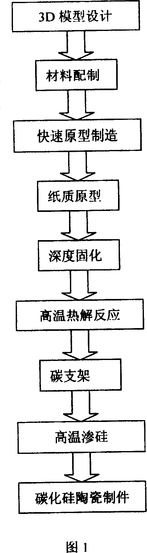 Technical method for rapid shaping silicon carbide ceramic part utilizing laminated solid body