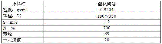 Preparation method of hydrocracking catalyst