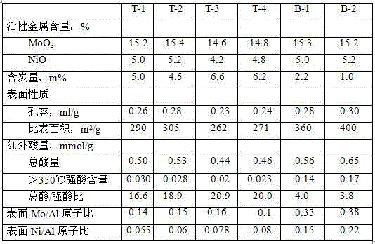 Preparation method of hydrocracking catalyst