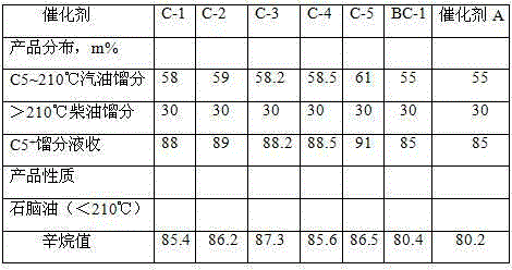 Preparation method of hydrocracking catalyst