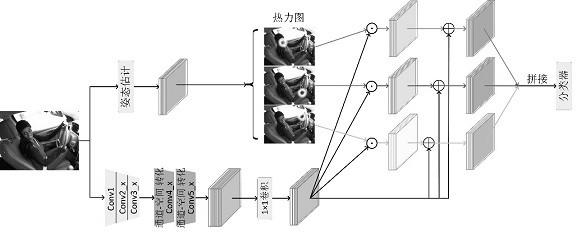 Driver distracted driving monitoring method using key point attention