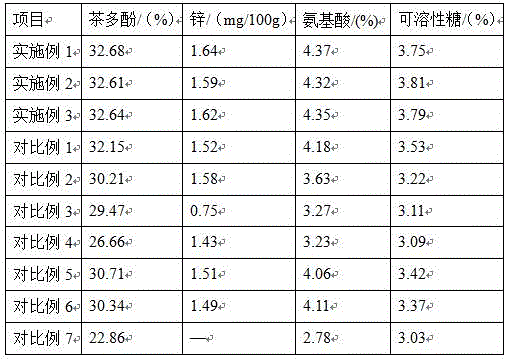 Preparation method of zinc-rich white tea