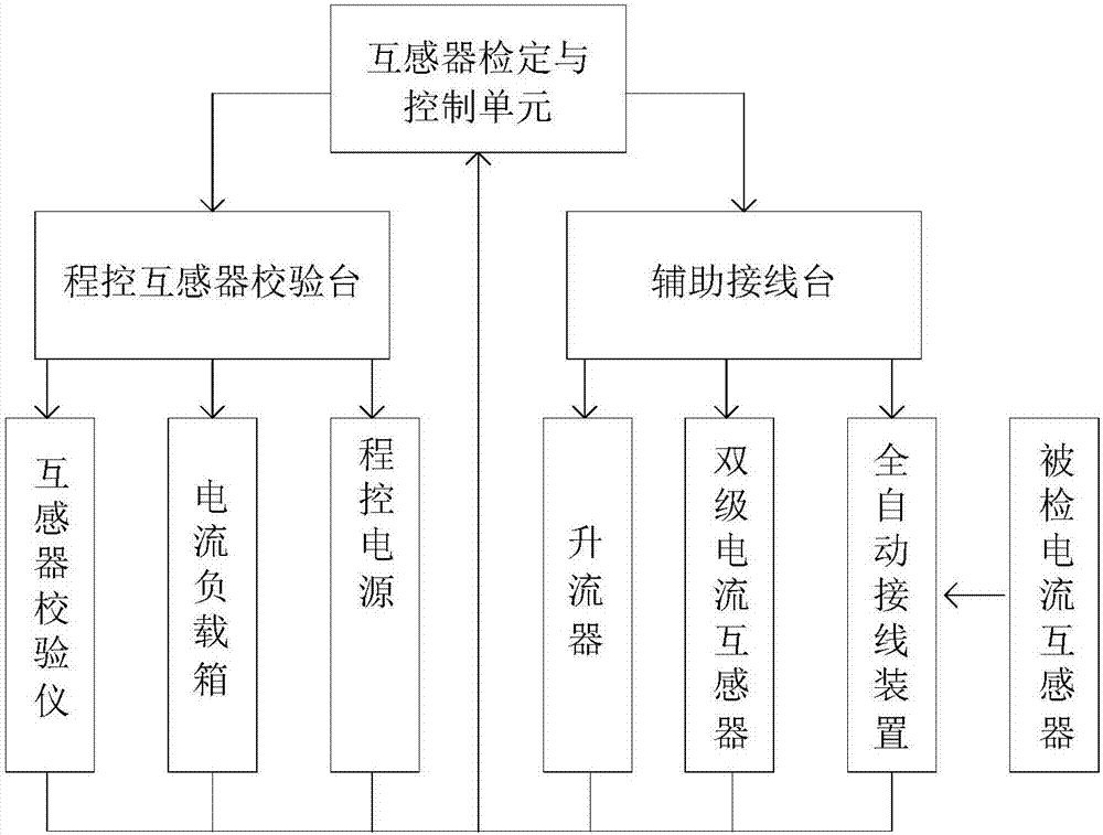 Program-controlled current transformer automatic detecting system