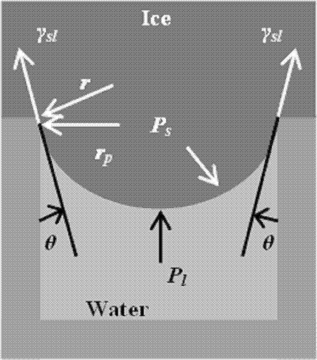 A thermal porosimetry method for determining the pore structure of cement-based materials