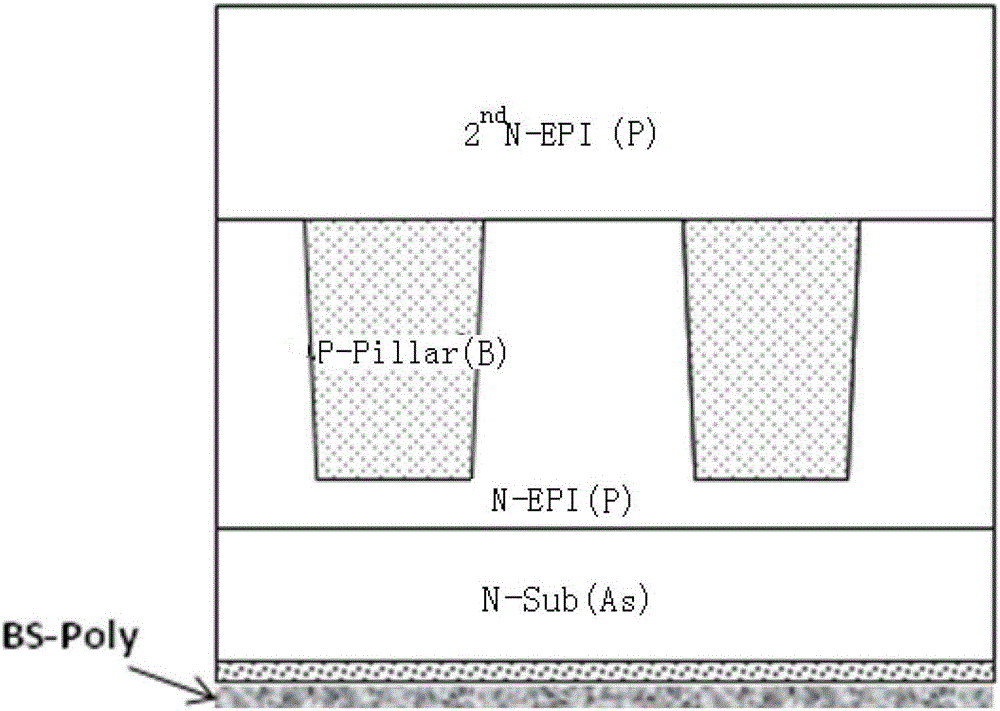 A method for manufacturing a deep-groove type super junction device