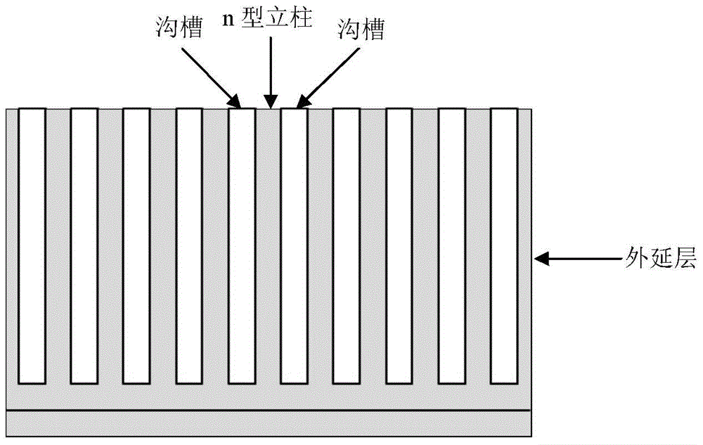 A method for manufacturing a deep-groove type super junction device