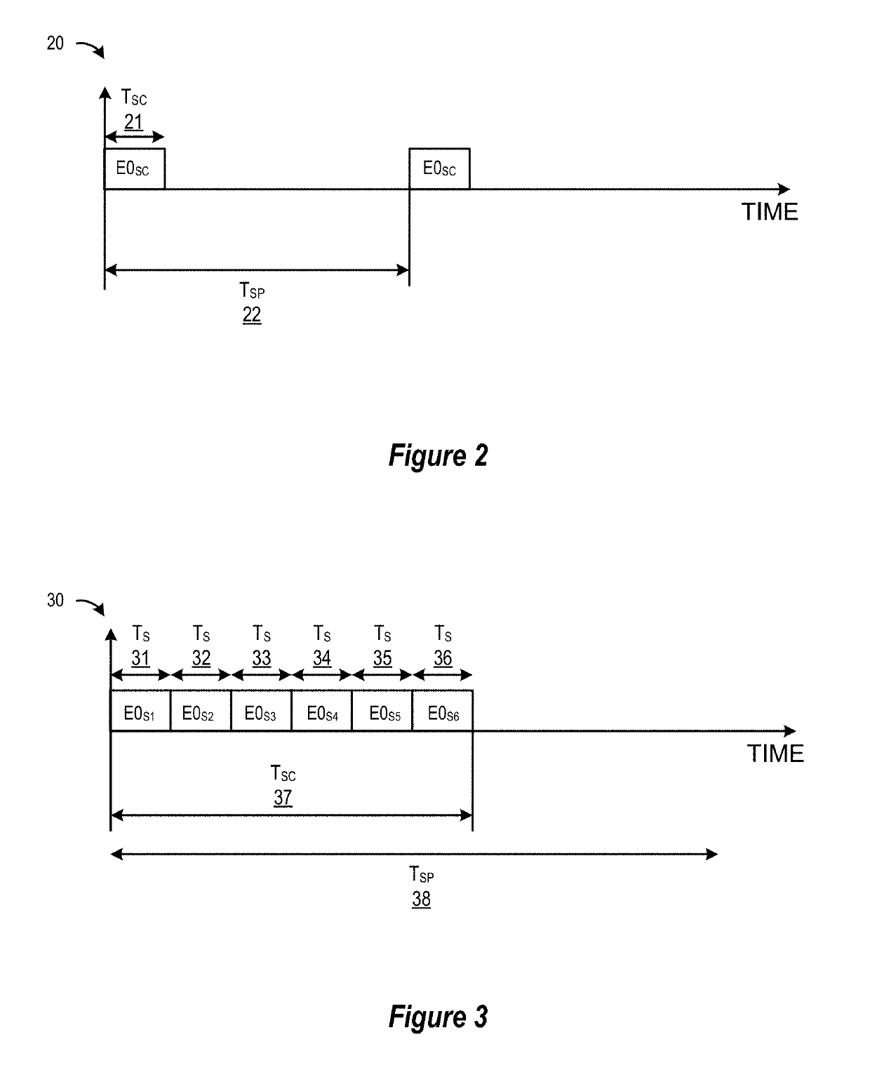 Reduction of capacitive touch sense electrode sample value change when electrode scan period is changed