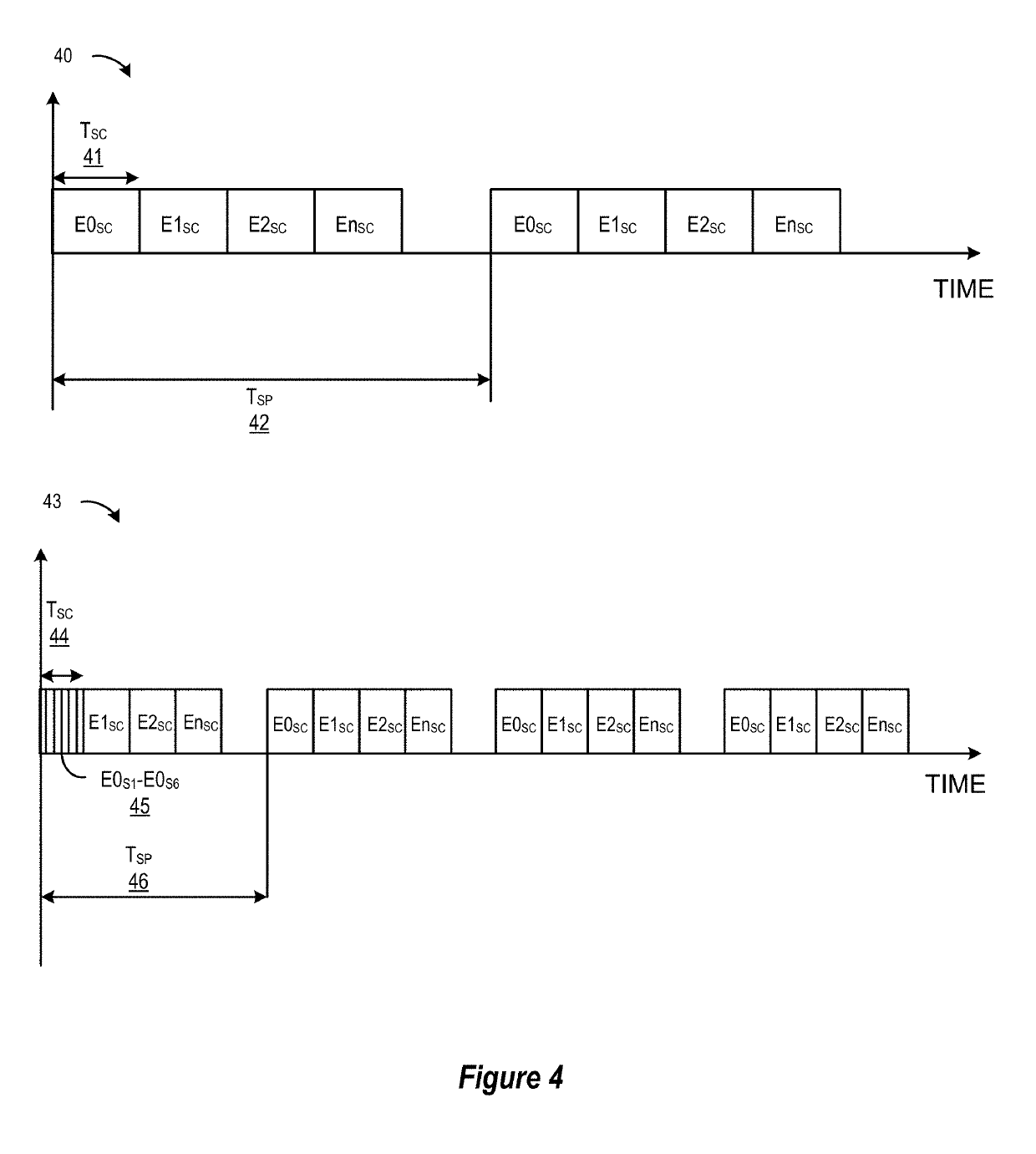 Reduction of capacitive touch sense electrode sample value change when electrode scan period is changed