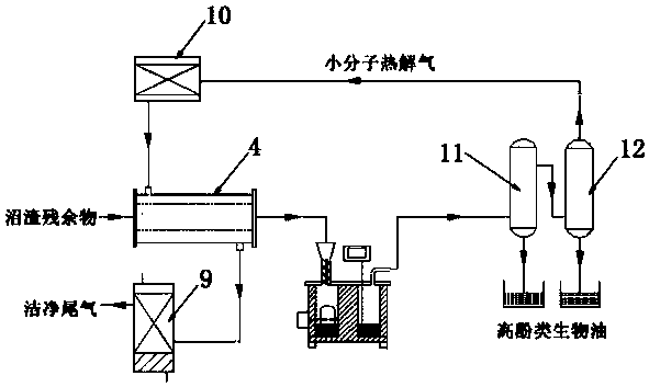 Technology and device for pyrolyzing biogas residues by molten salt and preparing phenol compounds