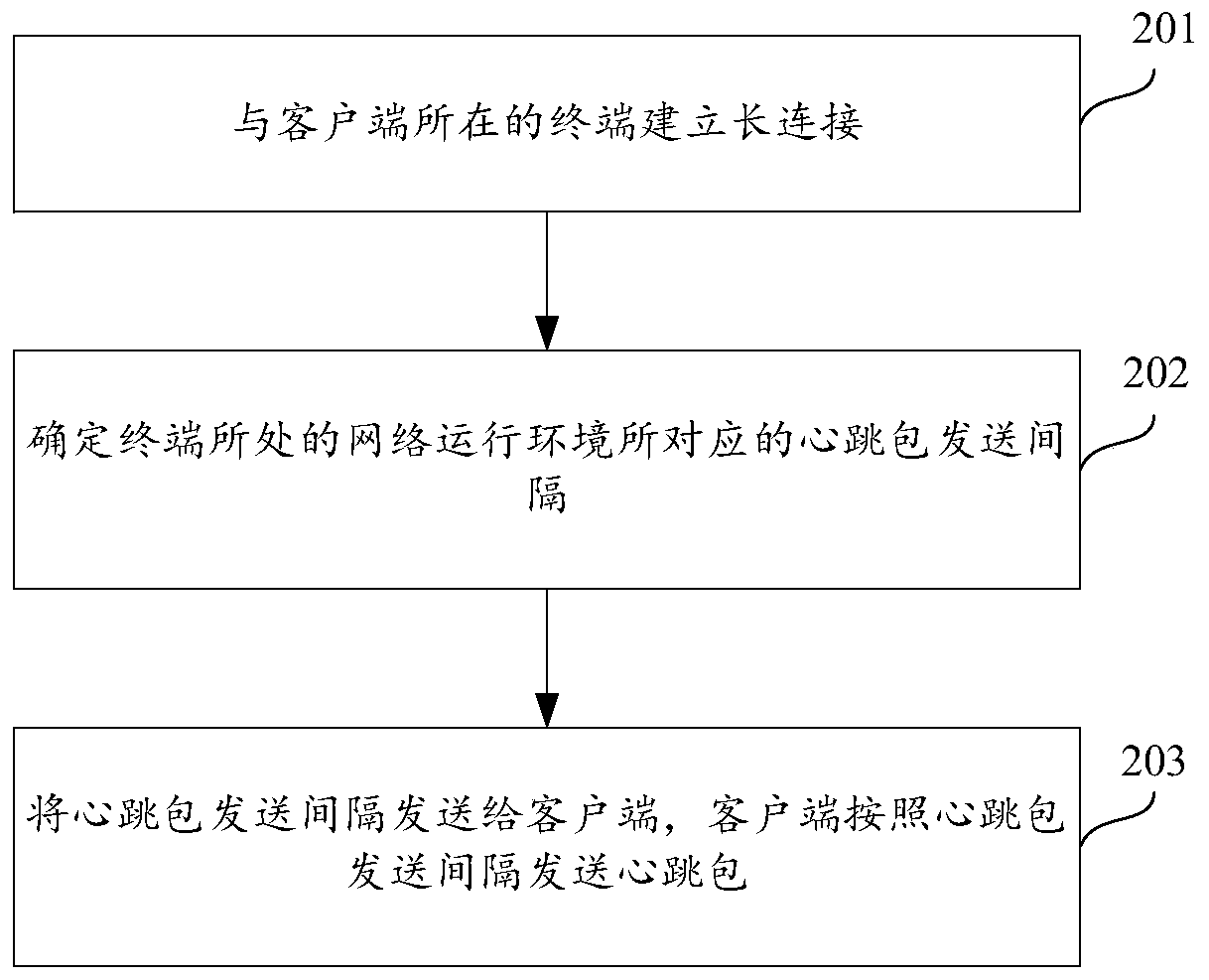 Heartbeat packet sending method and device